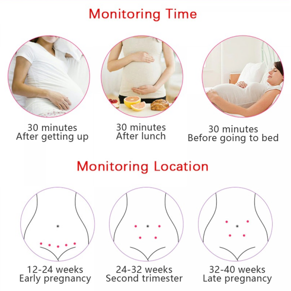 Velvaro Fetal Doppler Heart Monitor