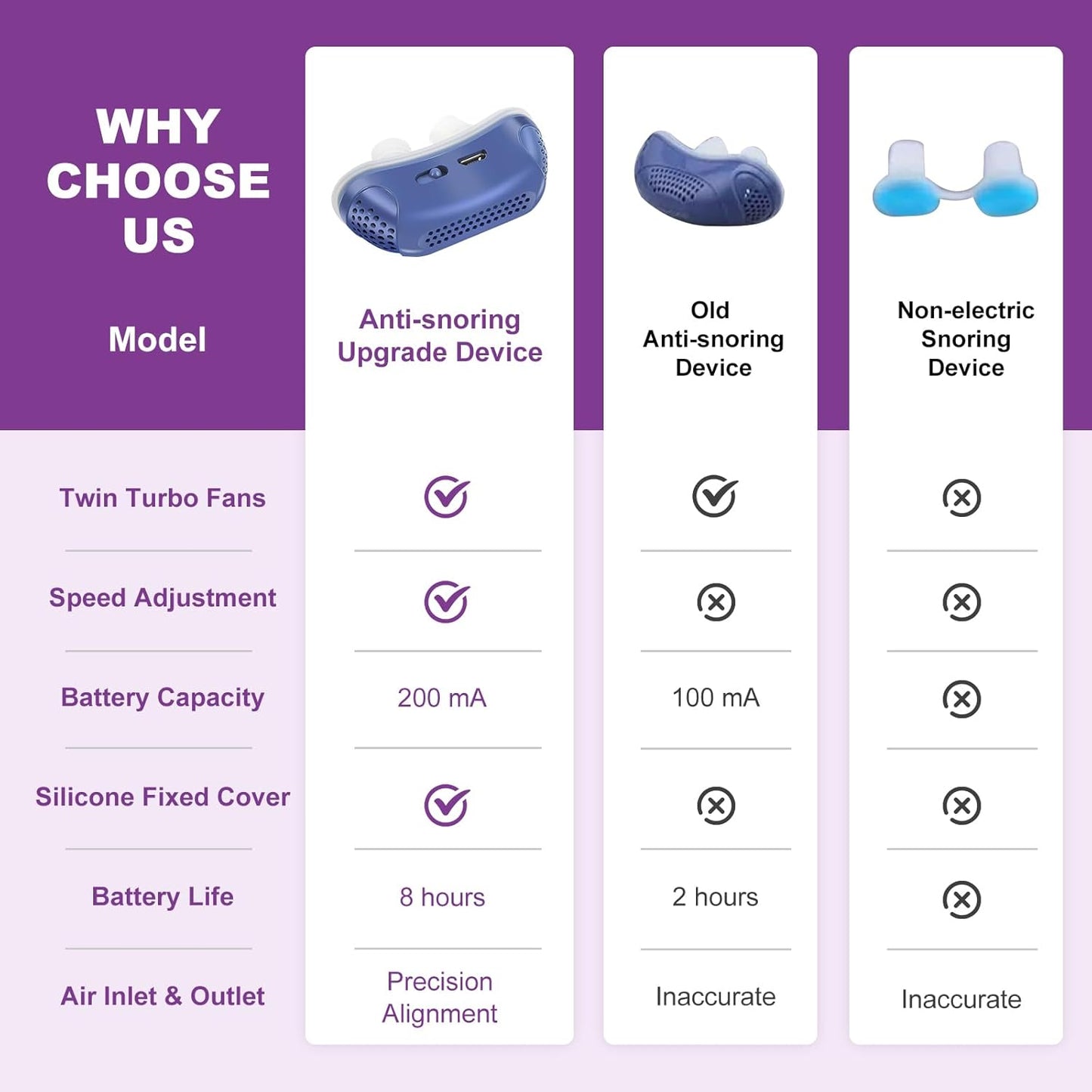 Velvaro Mini CPAP Travel Device