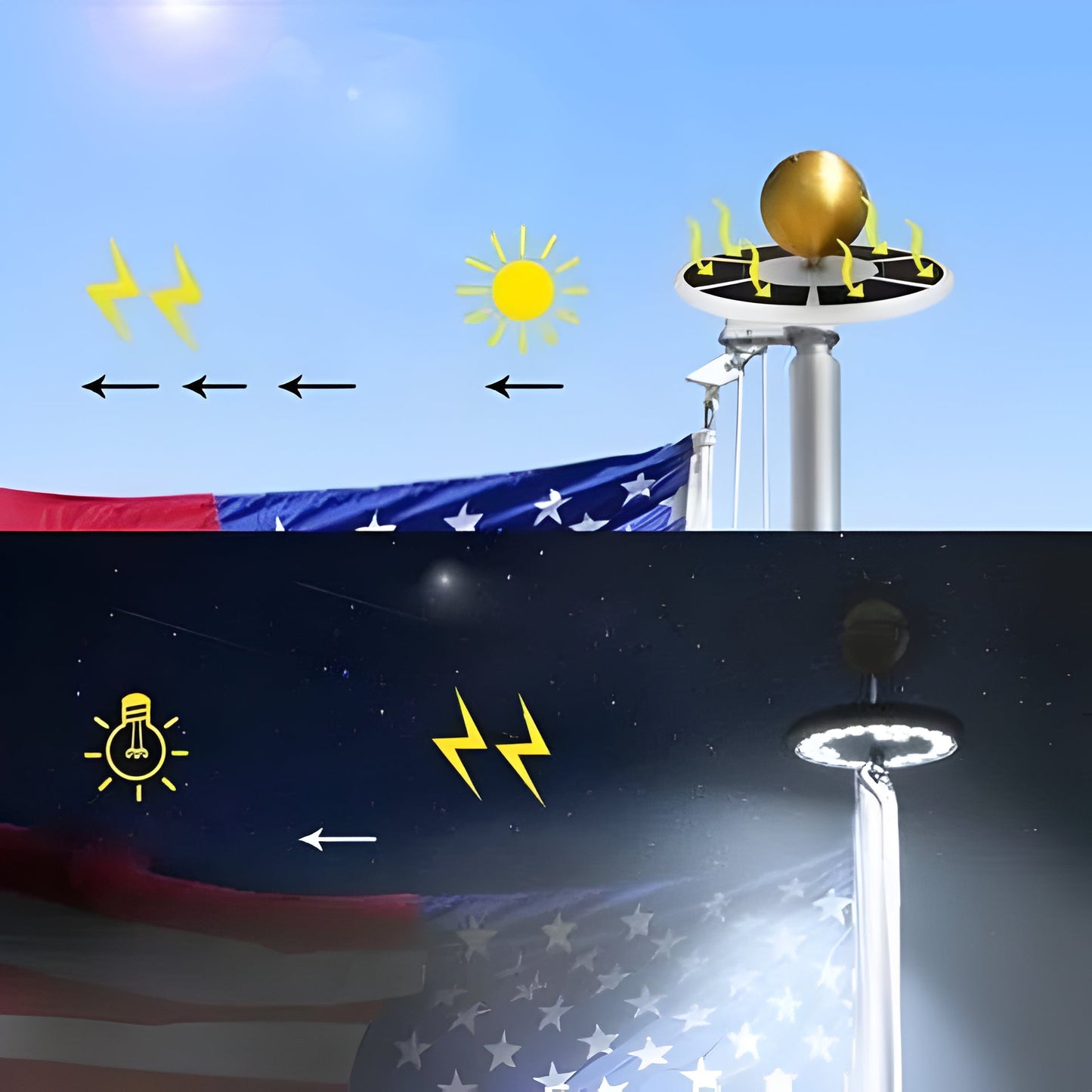 Velvaro Solar Flagpole LED Lights